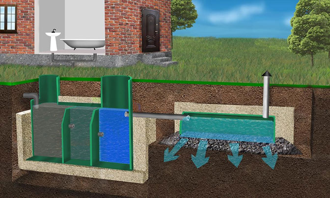 Санитарные нормы расположения выгребной ямы от соседей: требования к расстоянию сливной ямы от дома